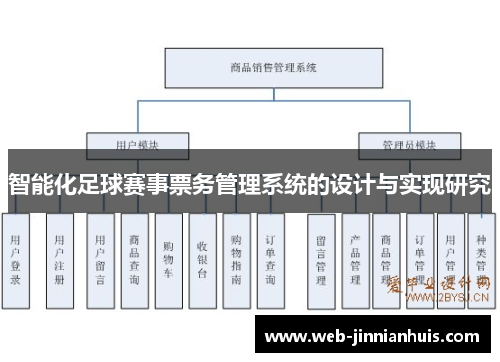 智能化足球赛事票务管理系统的设计与实现研究
