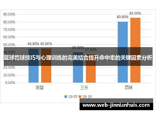 篮球罚球技巧与心理训练的完美结合提升命中率的关键因素分析