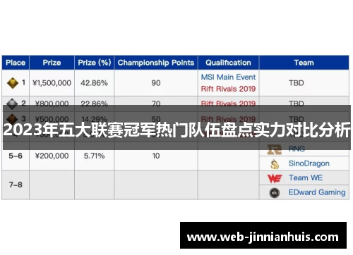 2023年五大联赛冠军热门队伍盘点实力对比分析