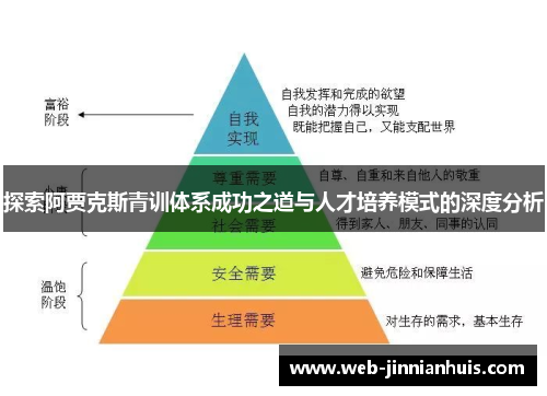 探索阿贾克斯青训体系成功之道与人才培养模式的深度分析