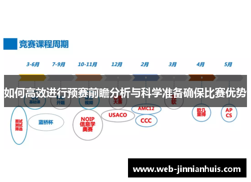 如何高效进行预赛前瞻分析与科学准备确保比赛优势