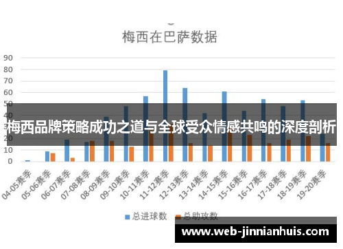 梅西品牌策略成功之道与全球受众情感共鸣的深度剖析