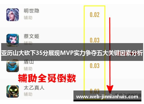 亚历山大砍下35分展现MVP实力争夺五大关键因素分析