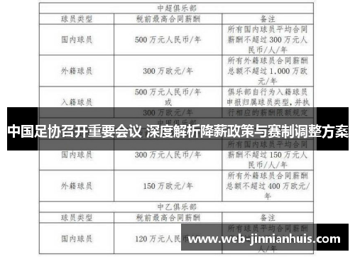 中国足协召开重要会议 深度解析降薪政策与赛制调整方案