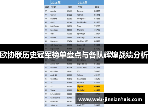 欧协联历史冠军榜单盘点与各队辉煌战绩分析
