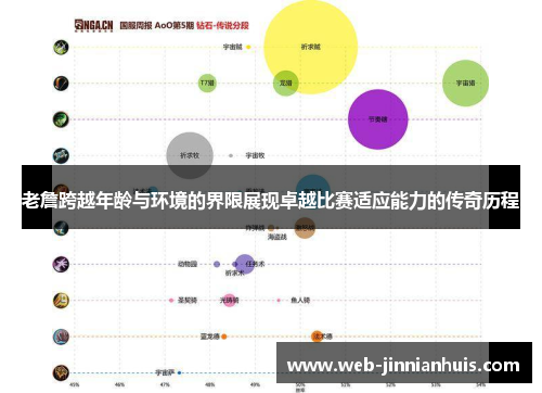 老詹跨越年龄与环境的界限展现卓越比赛适应能力的传奇历程