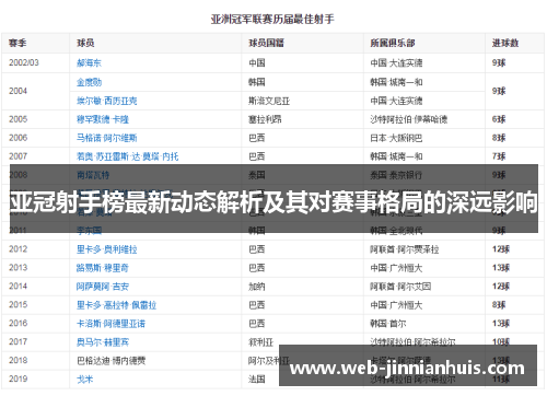 亚冠射手榜最新动态解析及其对赛事格局的深远影响