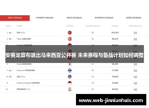 安赛龙宣布退出马来西亚公开赛 未来赛程与备战计划如何调整