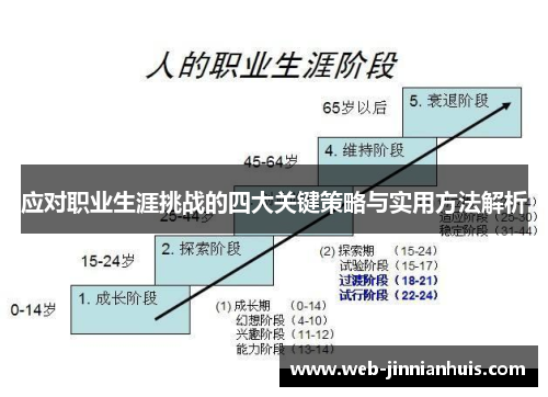 应对职业生涯挑战的四大关键策略与实用方法解析