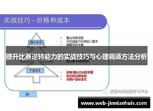 提升比赛逆转能力的实战技巧与心理调适方法分析