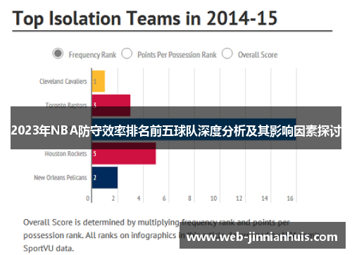 2023年NBA防守效率排名前五球队深度分析及其影响因素探讨