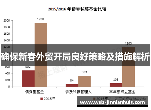 确保新春外贸开局良好策略及措施解析