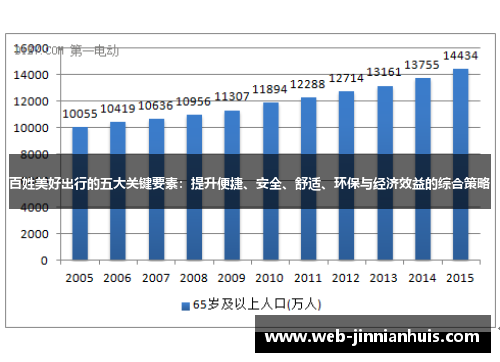 百姓美好出行的五大关键要素：提升便捷、安全、舒适、环保与经济效益的综合策略