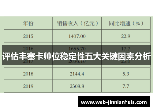 评估丰塞卡帅位稳定性五大关键因素分析
