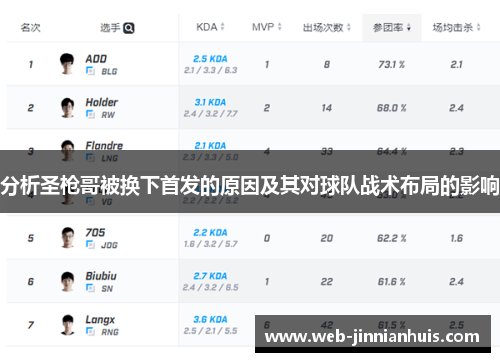 分析圣枪哥被换下首发的原因及其对球队战术布局的影响