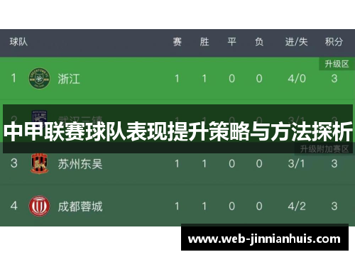 中甲联赛球队表现提升策略与方法探析