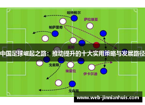 中国足球崛起之路：推动提升的十大实用策略与发展路径