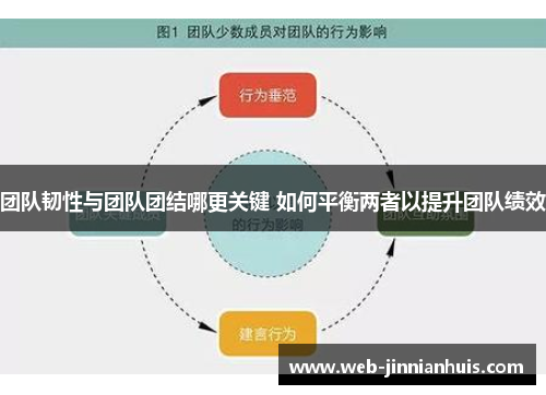 团队韧性与团队团结哪更关键 如何平衡两者以提升团队绩效