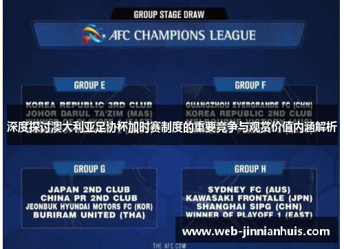 深度探讨澳大利亚足协杯加时赛制度的重要竞争与观赏价值内涵解析
