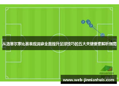 从洛塞尔索比赛表现洞察全面提升足球技巧的五大关键要素解析指南
